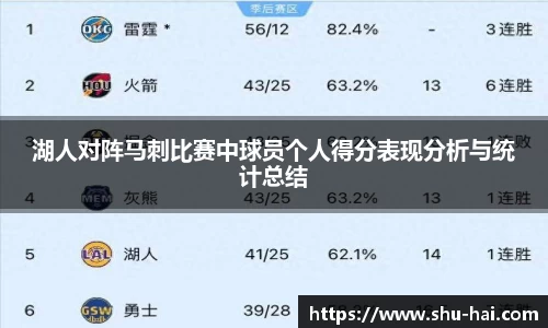湖人对阵马刺比赛中球员个人得分表现分析与统计总结